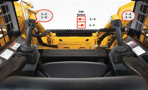 skid steer control panel|types of skid steer controls.